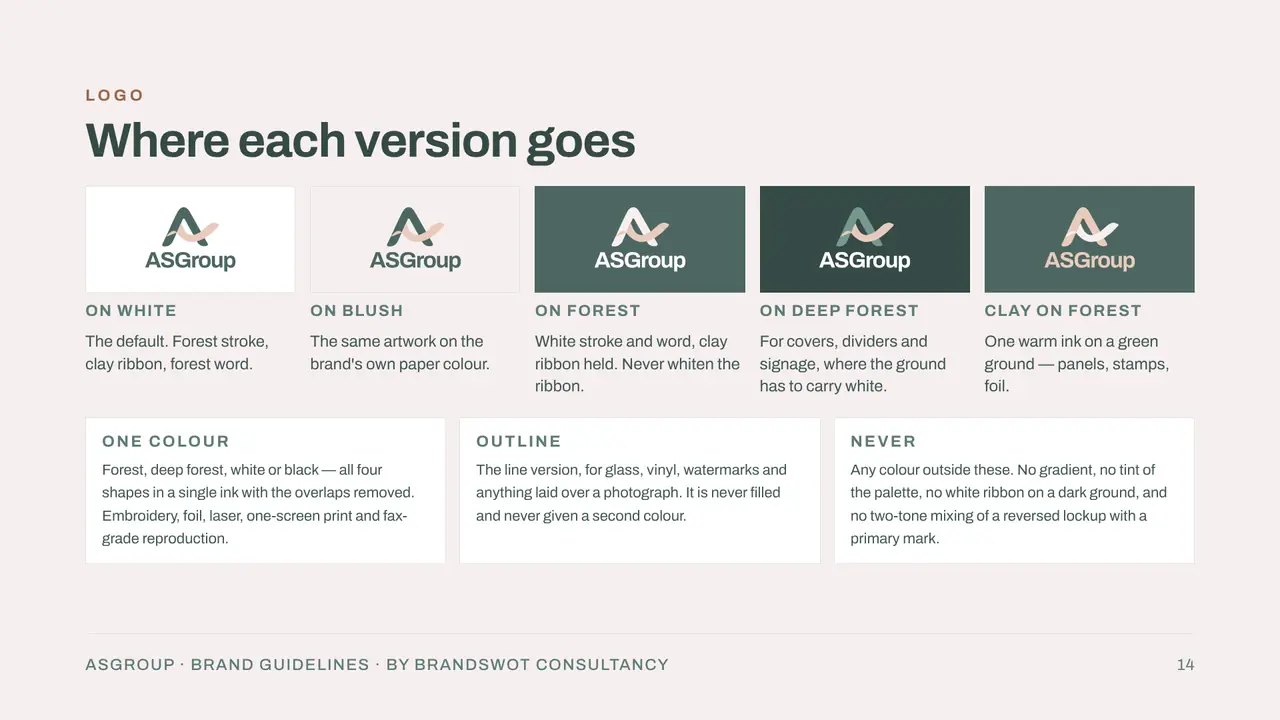 ASGROUP: Where each version goes