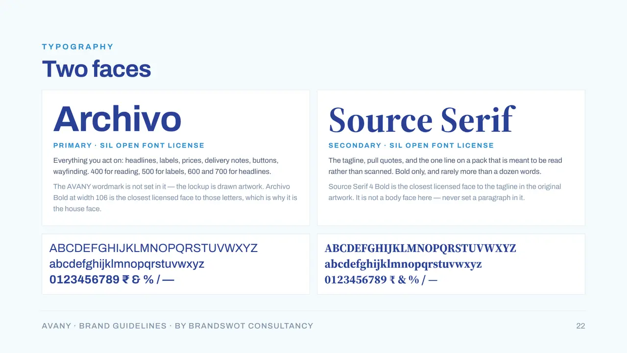 AVANY Packaged Drinking Water: Two faces
