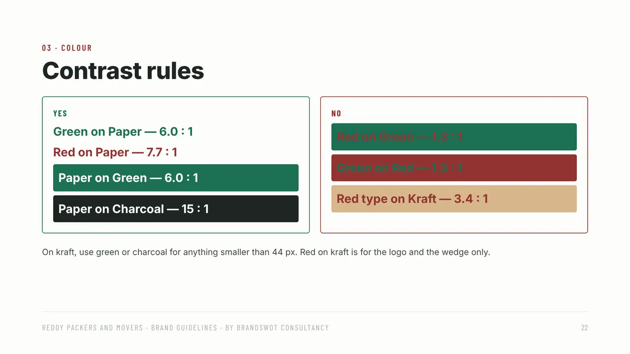 Reddy Packers and Movers: Contrast rules