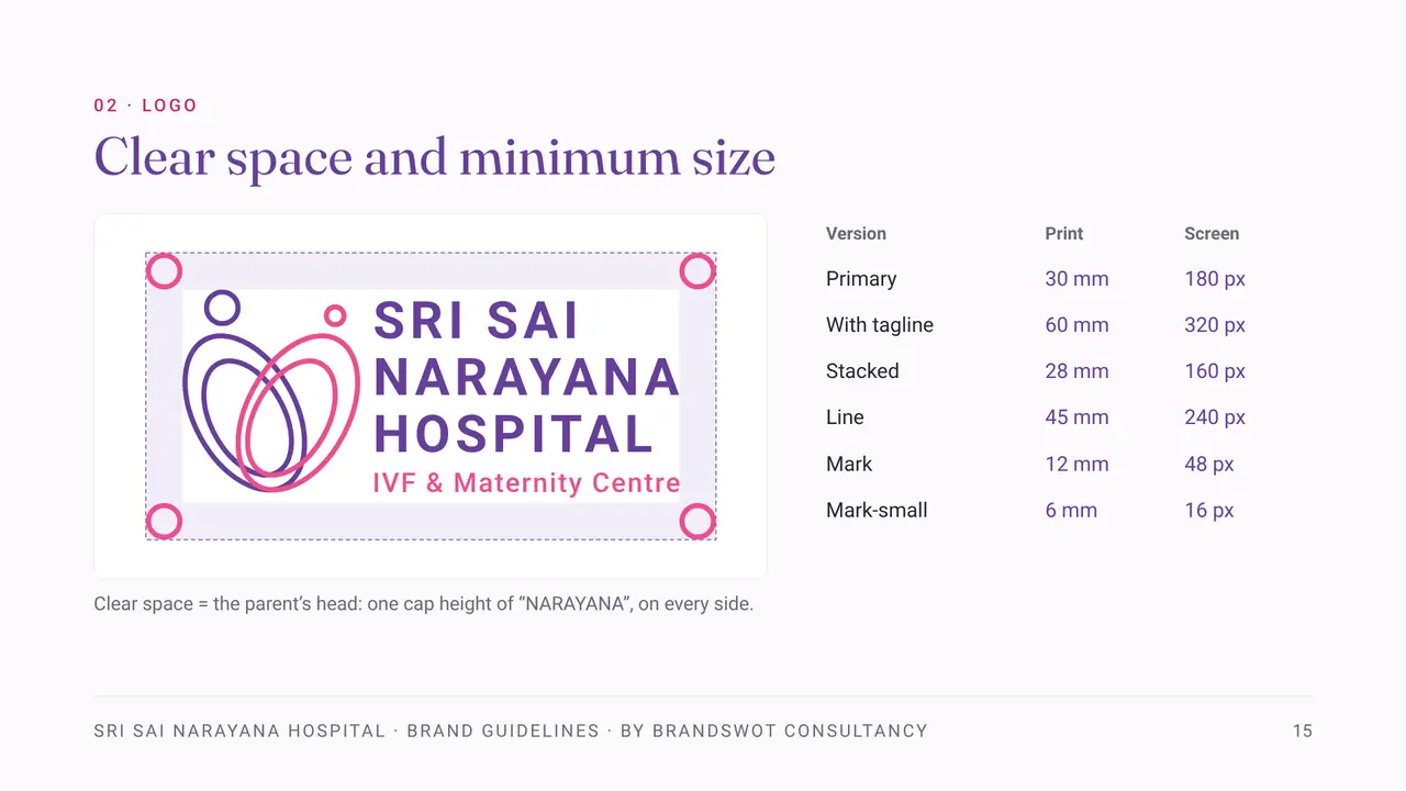 Sri Sai Narayana Hospital: Clear space and minimum size
