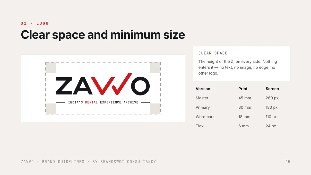 ZAVVO: Clear space and minimum size